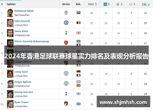 2024年香港足球联赛球星实力排名及表现分析报告